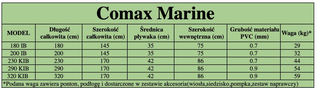 COMAX MARINE